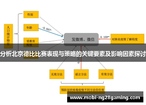 分析北京德比比赛表现与策略的关键要素及影响因素探讨 分析北京德比比赛表现与策略的关键要素及影响因素探讨