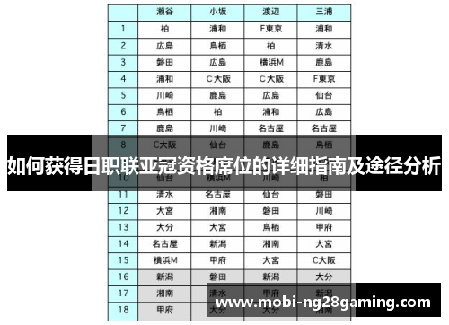 如何获得日职联亚冠资格席位的详细指南及途径分析 如何获得日职联亚冠资格席位的详细指南及途径分析