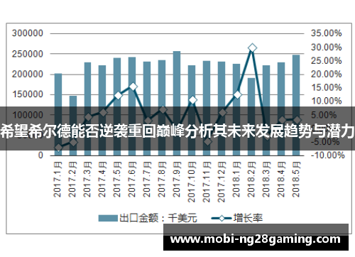 希望希尔德能否逆袭重回巅峰分析其未来发展趋势与潜力 希望希尔德能否逆袭重回巅峰分析其未来发展趋势与潜力