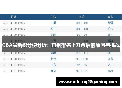CBA最新积分榜分析:首钢排名上升背后的原因与挑战 CBA最新积分榜分析:首钢排名上升背后的原因与挑战