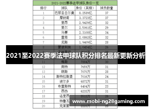 2021至2022赛季法甲球队积分排名最新更新分析 2021至2022赛季法甲球队积分排名最新更新分析