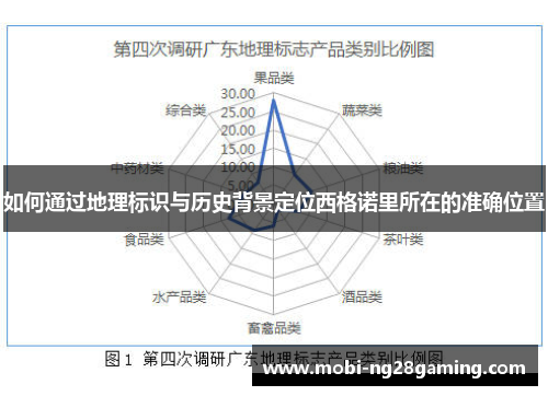 如何通过地理标识与历史背景定位西格诺里所在的准确位置 如何通过地理标识与历史背景定位西格诺里所在的准确位置