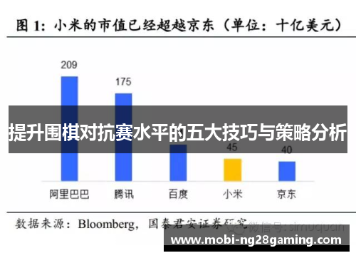 提升围棋对抗赛水平的五大技巧与策略分析