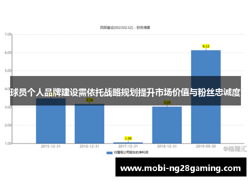 球员个人品牌建设需依托战略规划提升市场价值与粉丝忠诚度 球员个人品牌建设需依托战略规划提升市场价值与粉丝忠诚度